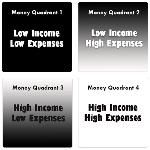 Money Quadrant